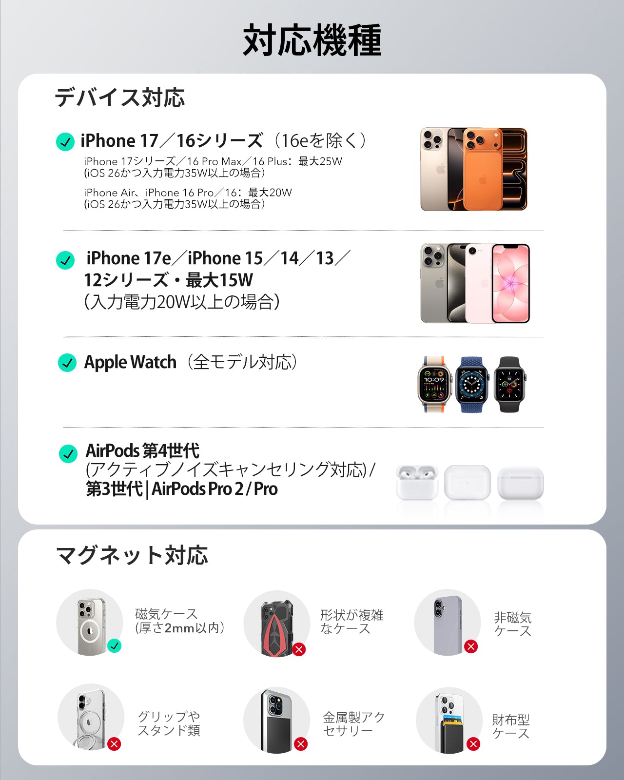 3-in-1充電器 (Qi2 25W) & AirPods Pro 3用Cyberタフケース セット