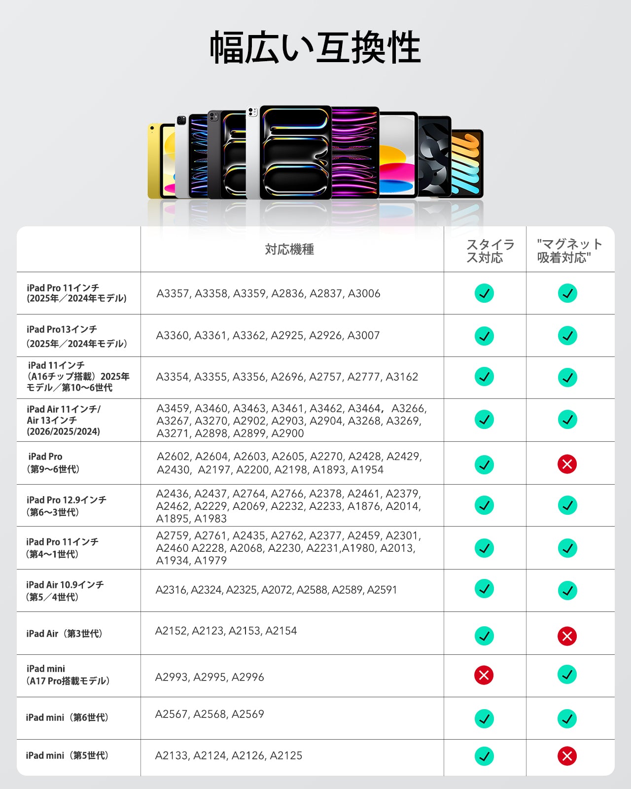 Digital Pencil for iPad - White  Product type
